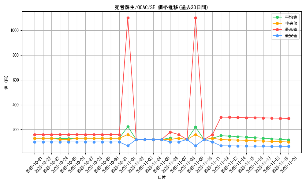 card_13406_series_2361_rarity_5_graph