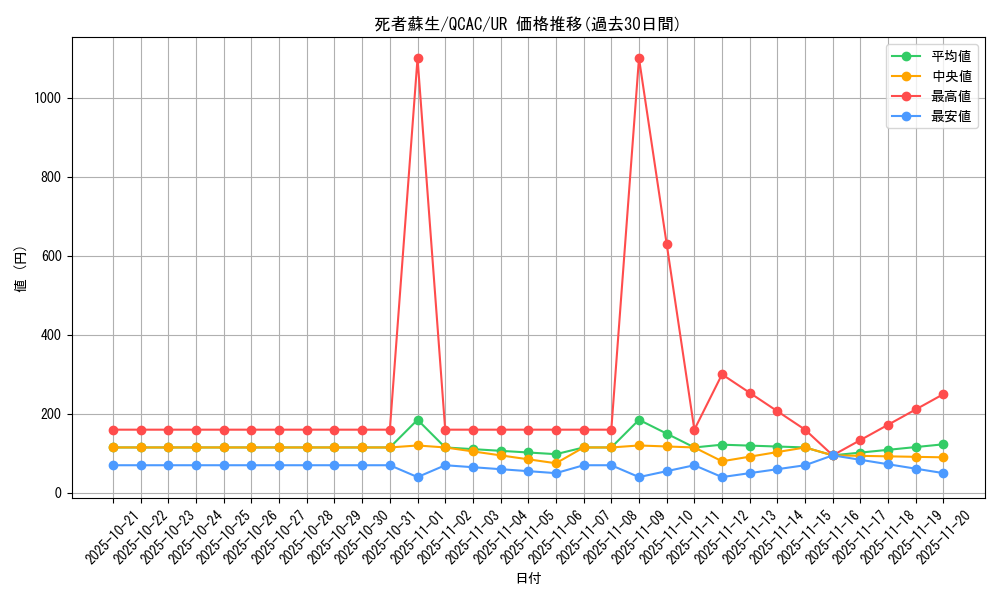 card_13406_series_2361_rarity_7_graph