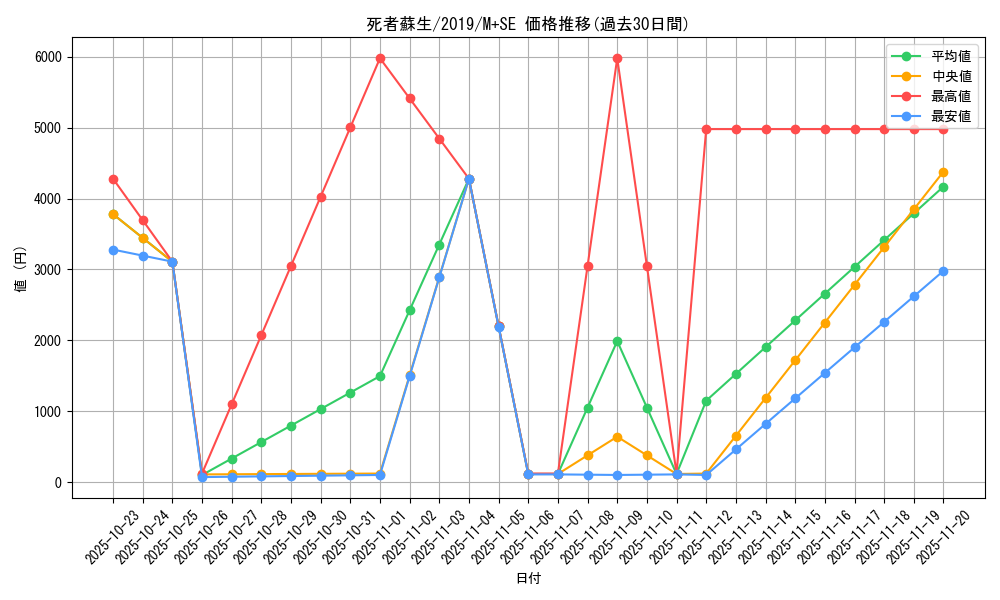 card_13406_series_36407_rarity_14077_graph