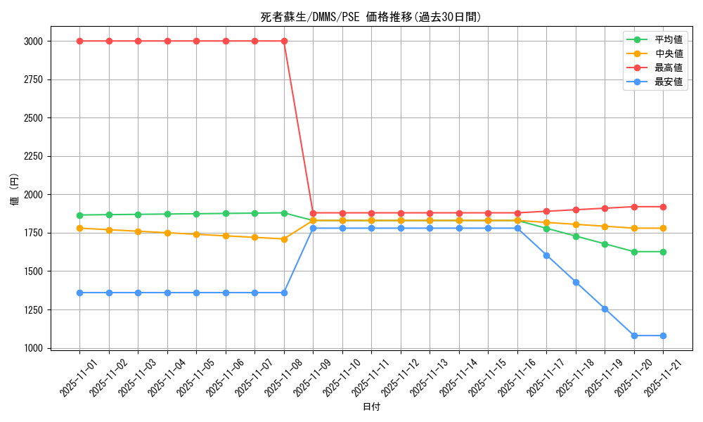card_13406_series_36608_rarity_8_graph