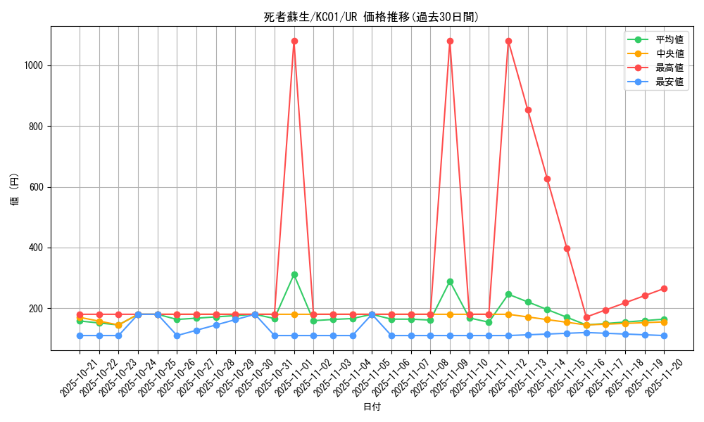 card_13406_series_4066_rarity_7_graph
