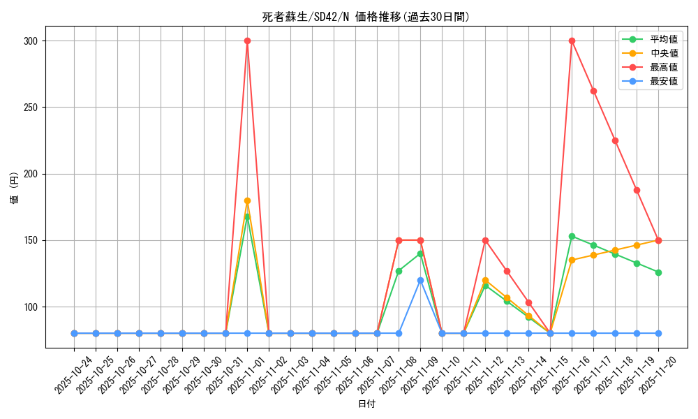 card_13406_series_5437_rarity_1_graph