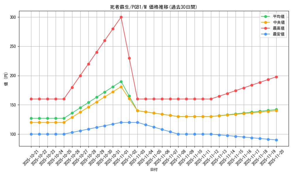 card_13406_series_6207_rarity_6209_graph