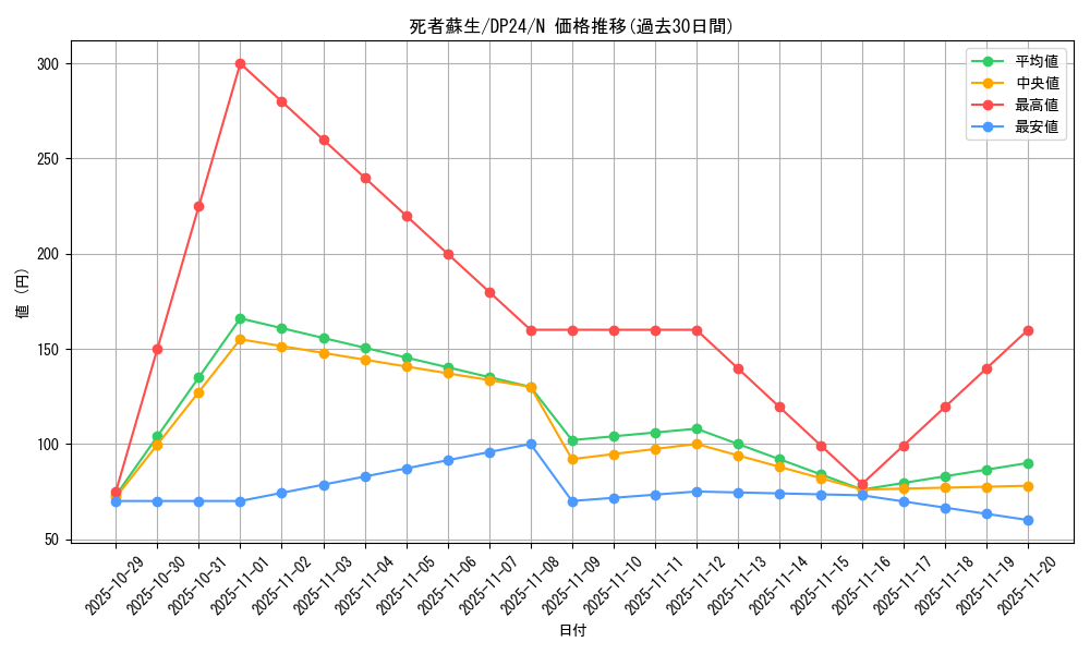 card_13406_series_7107_rarity_1_graph