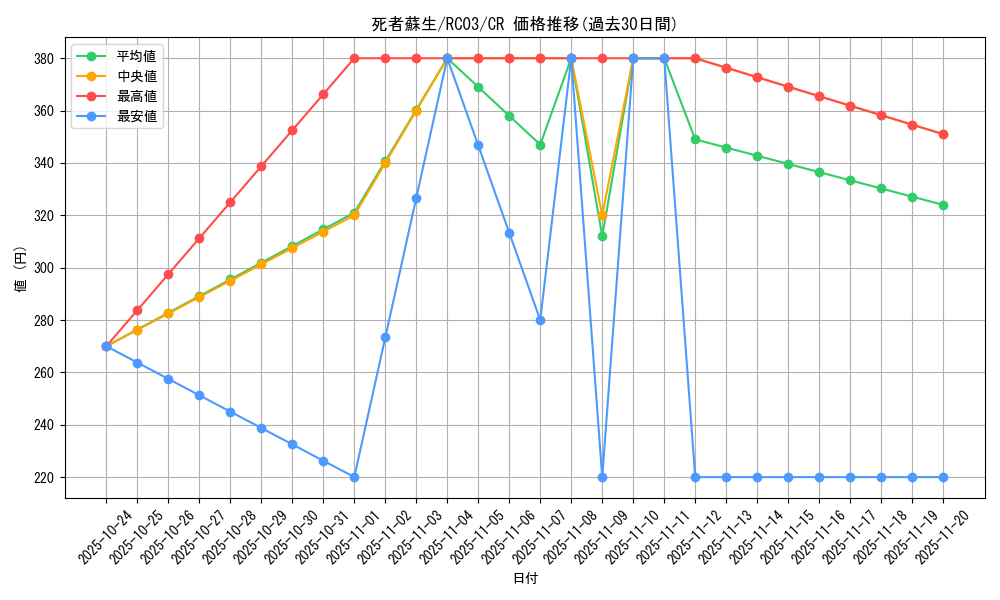 card_13406_series_8837_rarity_1299_graph