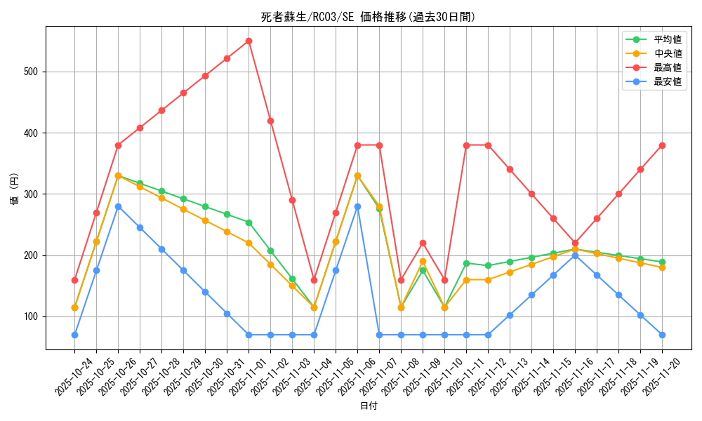 card_13406_series_8837_rarity_5_graph