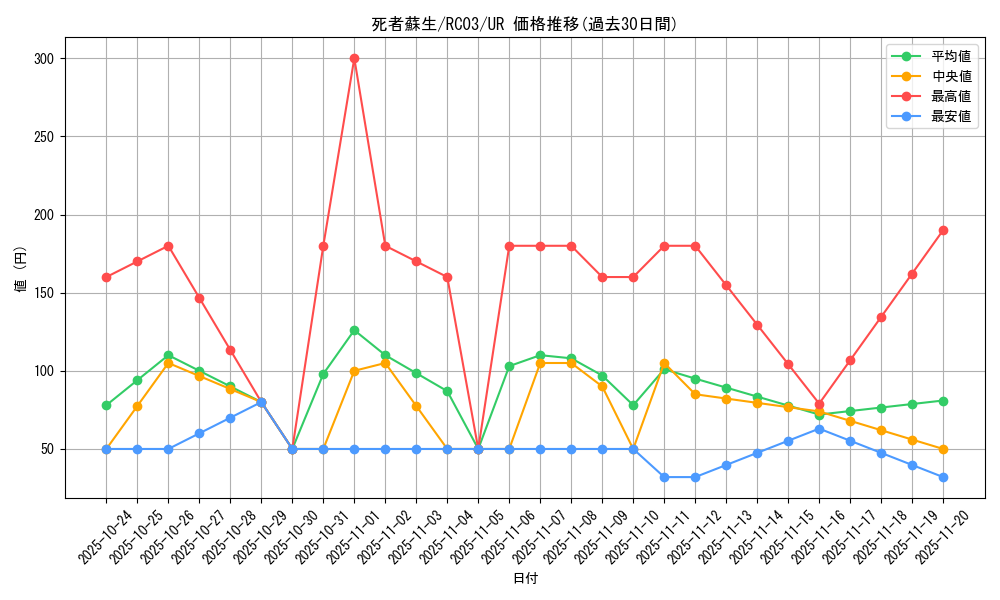 card_13406_series_8837_rarity_7_graph