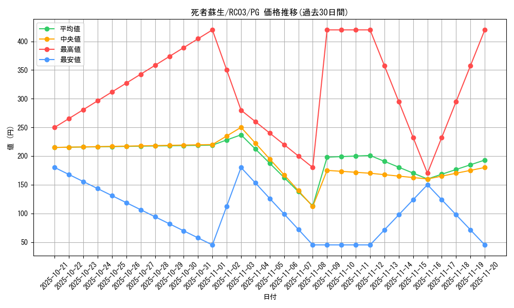 card_13406_series_8837_rarity_9378_graph