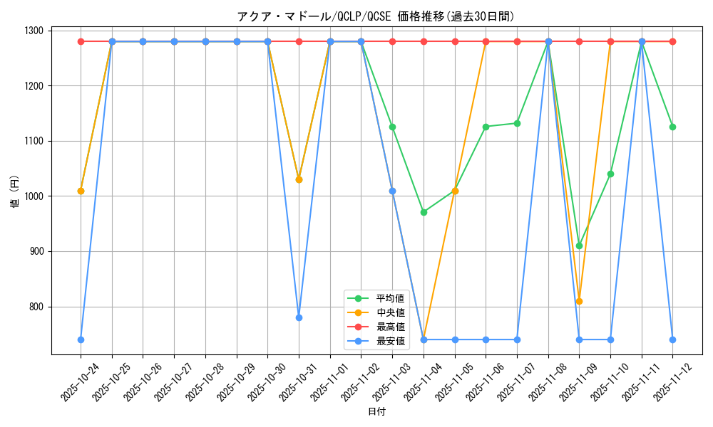 card_13442_series_29404_rarity_408_graph