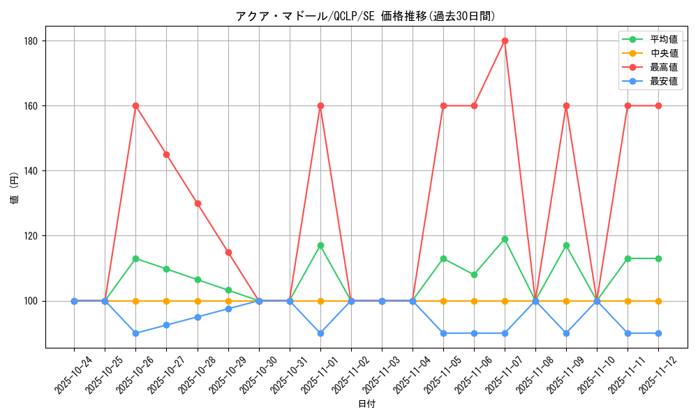card_13442_series_29404_rarity_5_graph