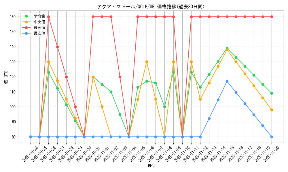 card_13442_series_29404_rarity_7_graph