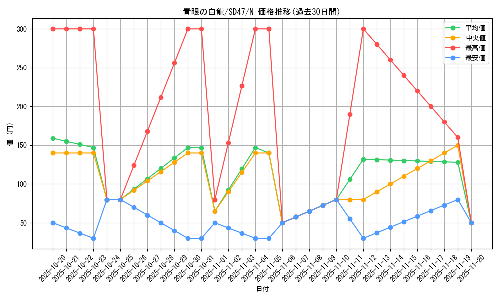 card_13471_series_1024_rarity_1_graph