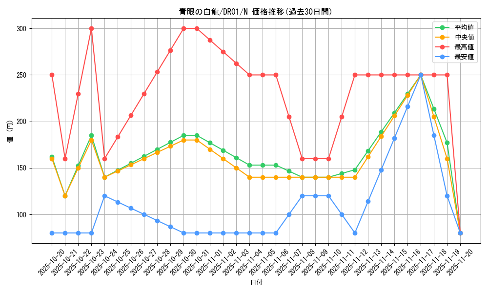 card_13471_series_12056_rarity_1_graph