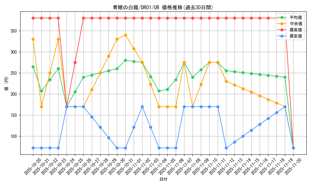 card_13471_series_12056_rarity_7_graph