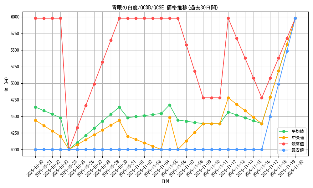 card_13471_series_1759_rarity_408_graph