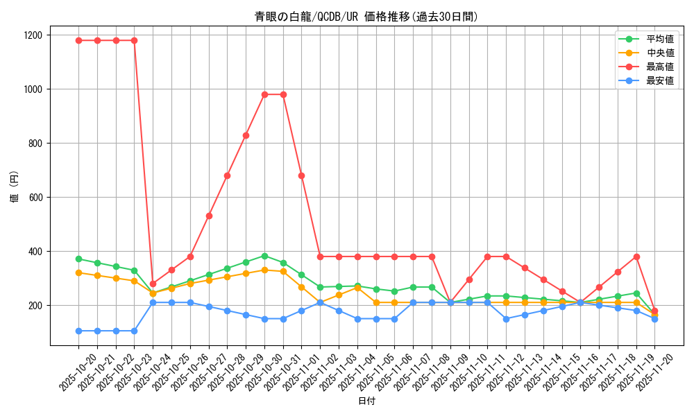 card_13471_series_1759_rarity_7_graph