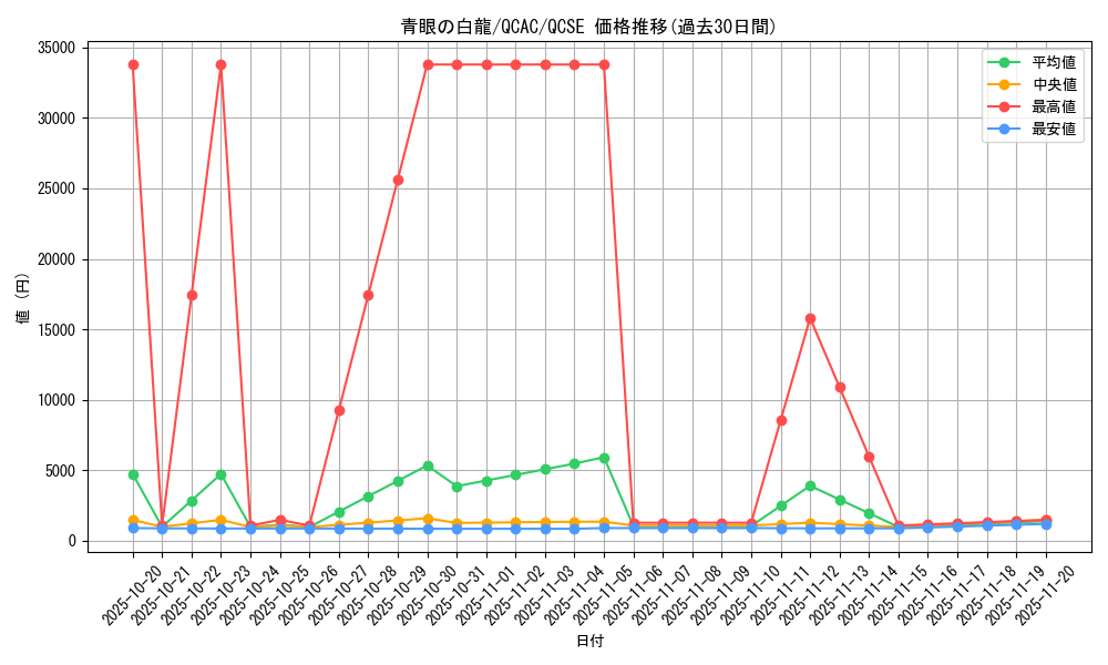 card_13471_series_2361_rarity_408_graph