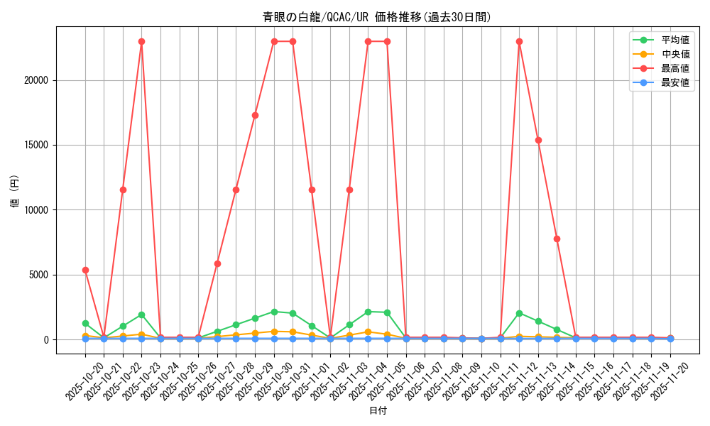 card_13471_series_2361_rarity_7_graph