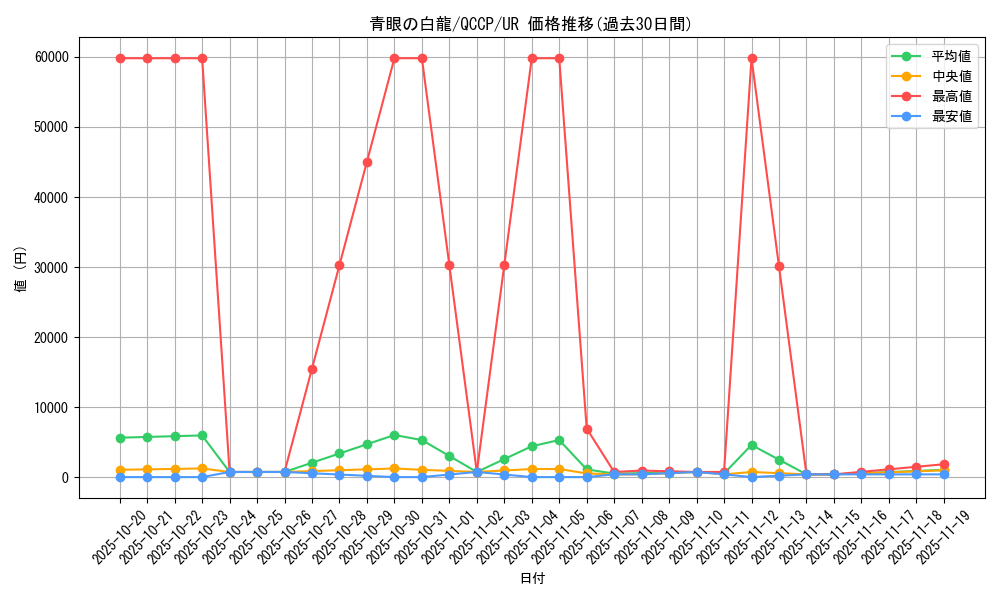 card_13471_series_2528_rarity_7_graph