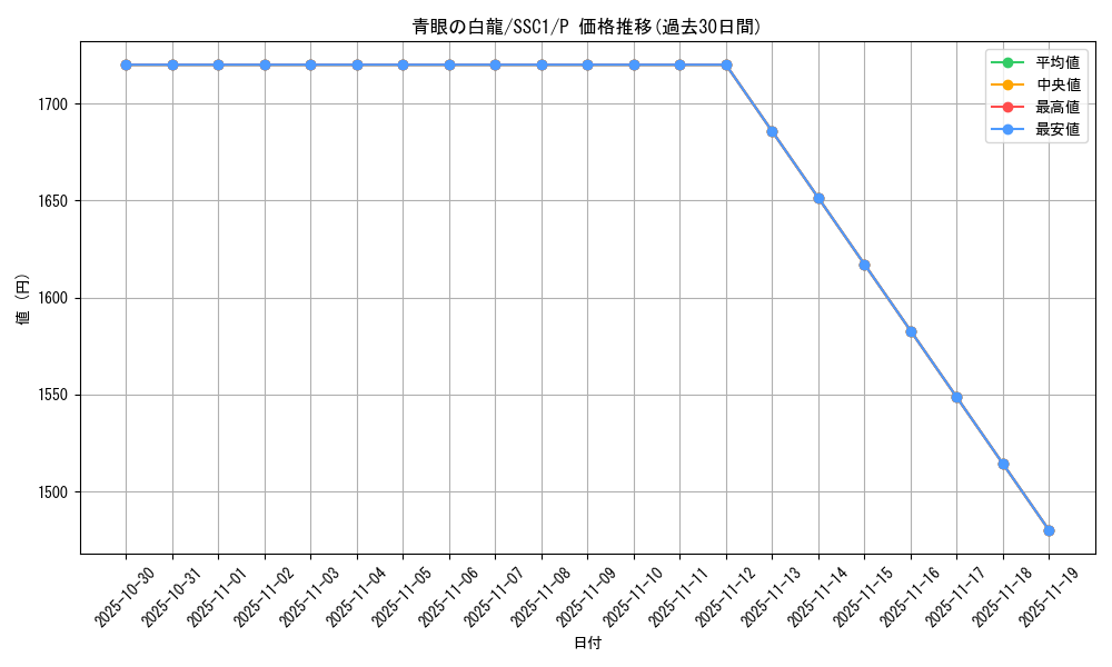 card_13471_series_36955_rarity_2_graph