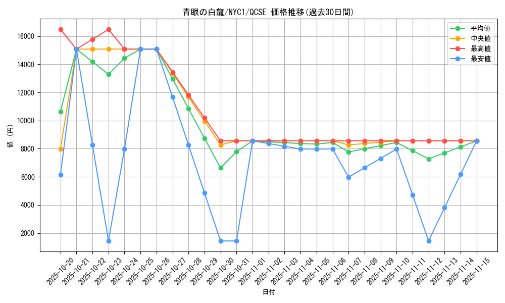 card_13471_series_36956_rarity_408_graph