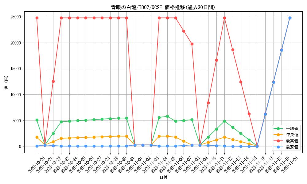 card_13471_series_36967_rarity_36967_graph