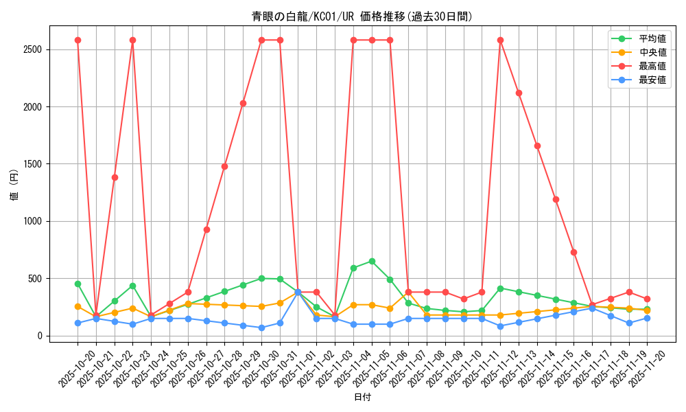 card_13471_series_4066_rarity_7_graph