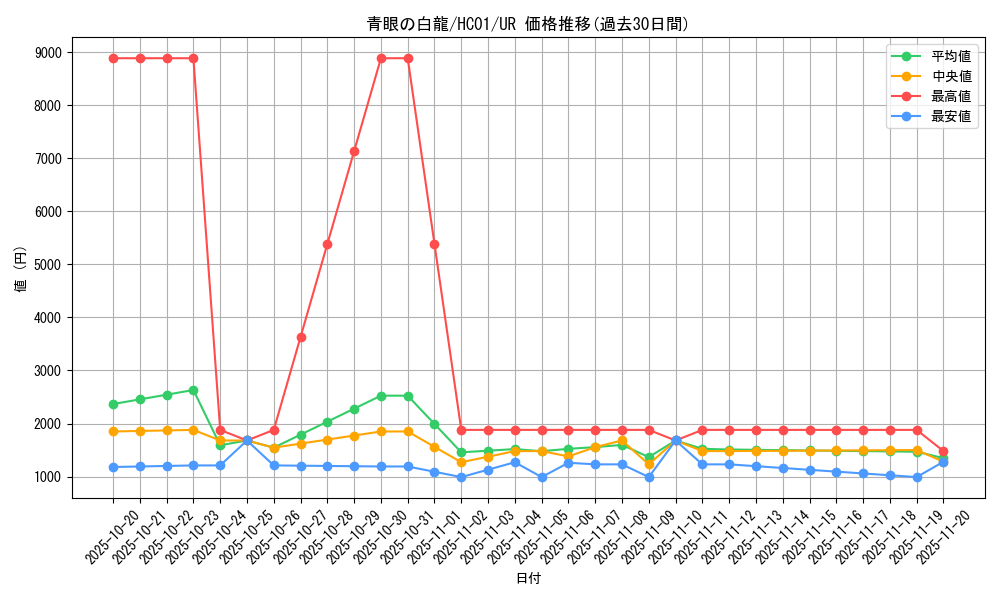 card_13471_series_4322_rarity_7_graph