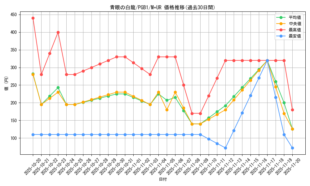 card_13471_series_6207_rarity_6208_graph