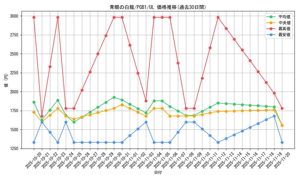 card_13471_series_6207_rarity_77_graph