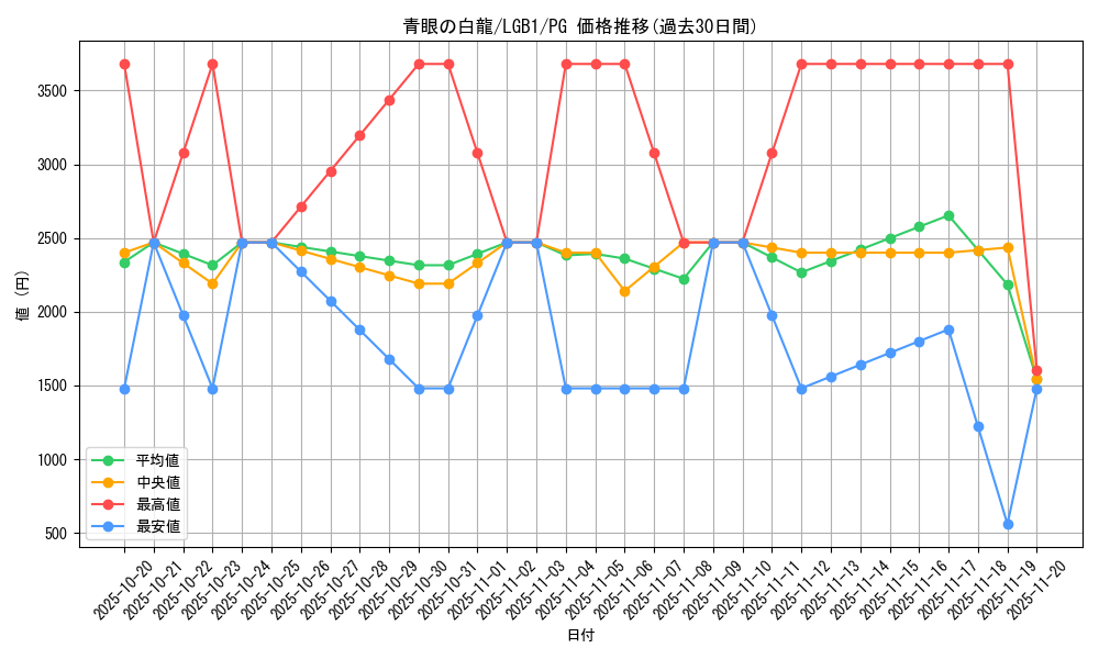 card_13471_series_7758_rarity_9378_graph