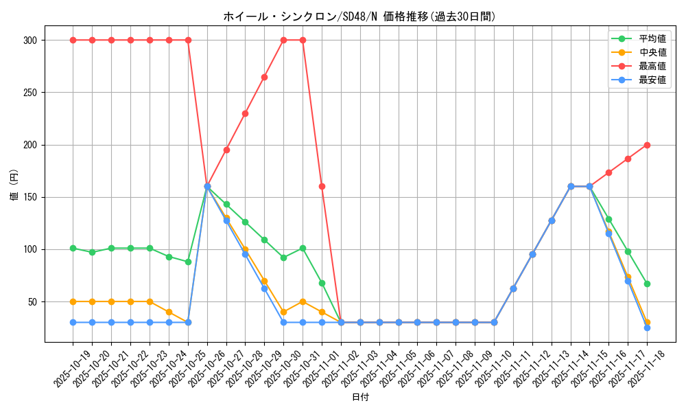 card_1347_series_38912_rarity_1_graph