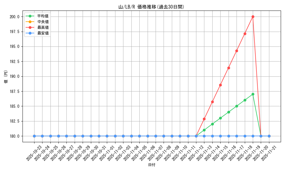 card_13485_series_36793_rarity_62_graph