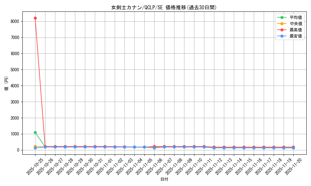 card_13527_series_29404_rarity_5_graph