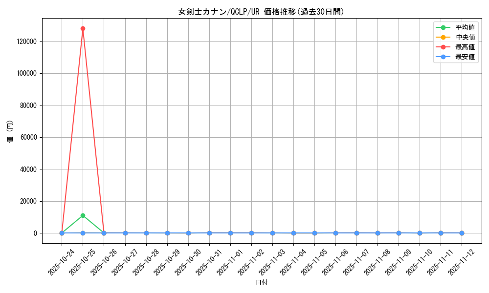 card_13527_series_29404_rarity_7_graph
