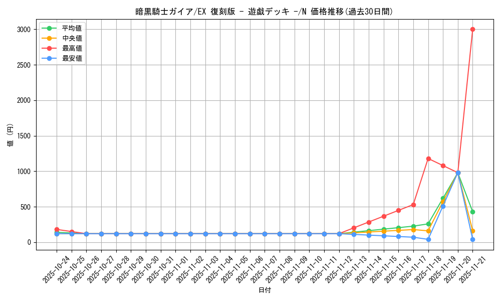 card_13528_series_34540_rarity_1_graph