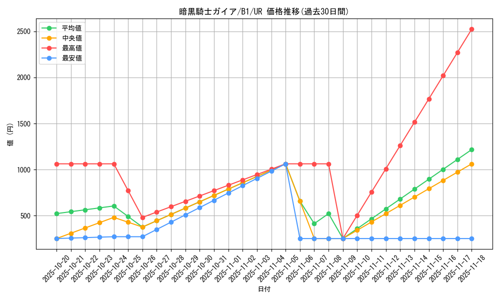 card_13528_series_36436_rarity_7_graph