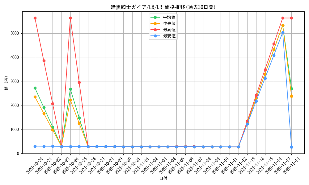 card_13528_series_36793_rarity_7_graph