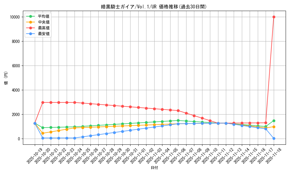 card_13528_series_37244_rarity_7_graph