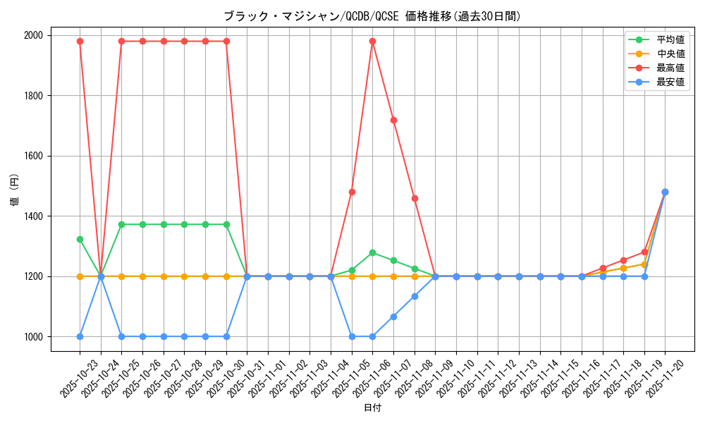 card_13558_series_1759_rarity_408_graph