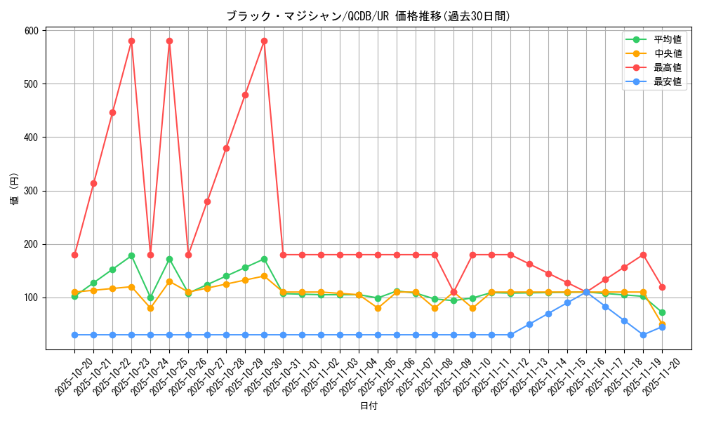 card_13558_series_1759_rarity_7_graph