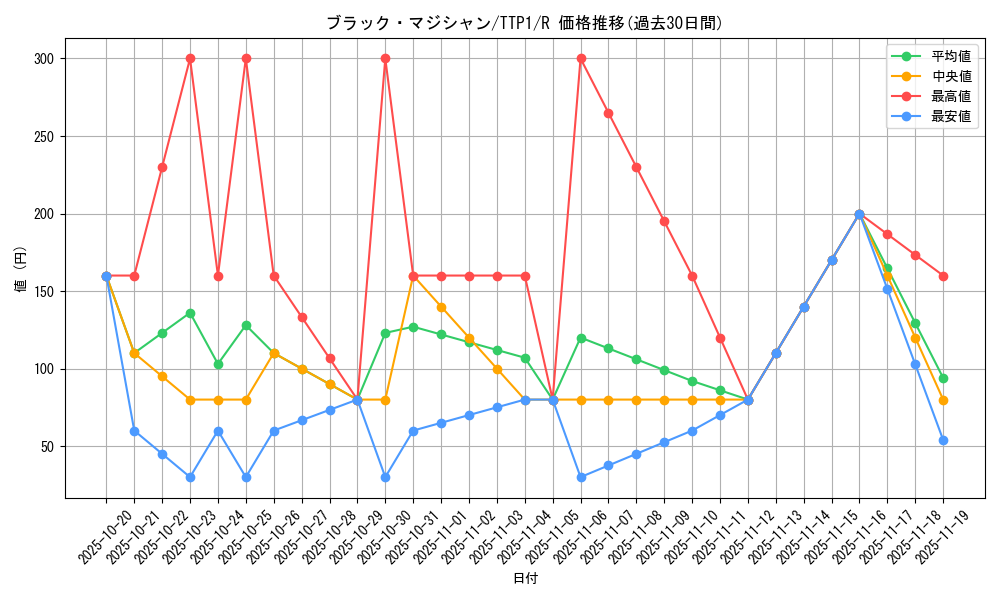 card_13558_series_184_rarity_62_graph
