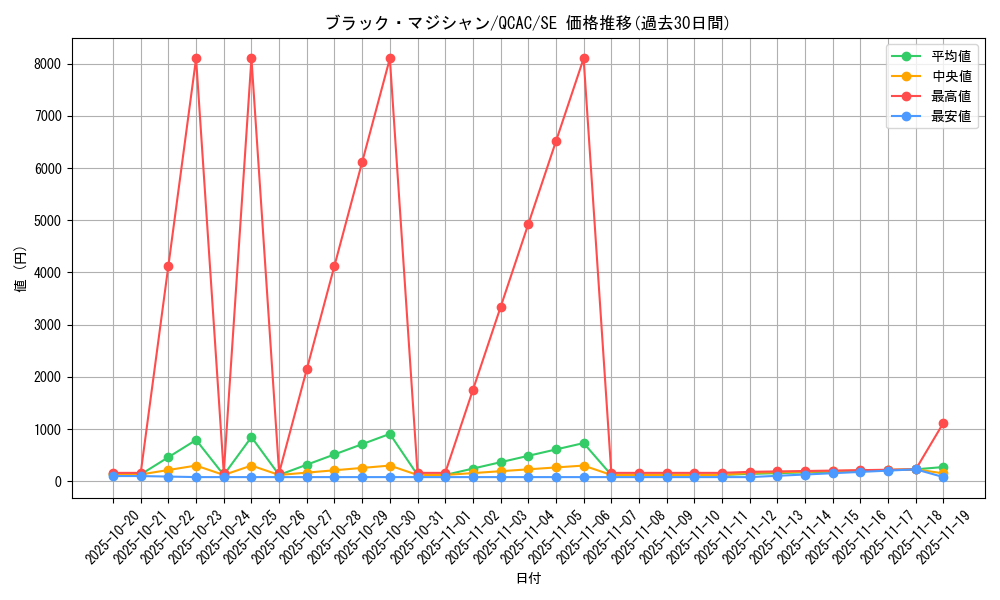 card_13558_series_2361_rarity_5_graph