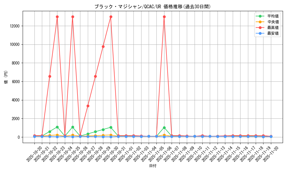 card_13558_series_2361_rarity_7_graph