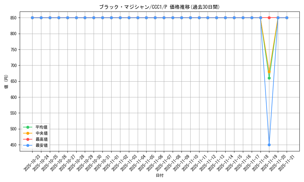 card_13558_series_23966_rarity_2_graph