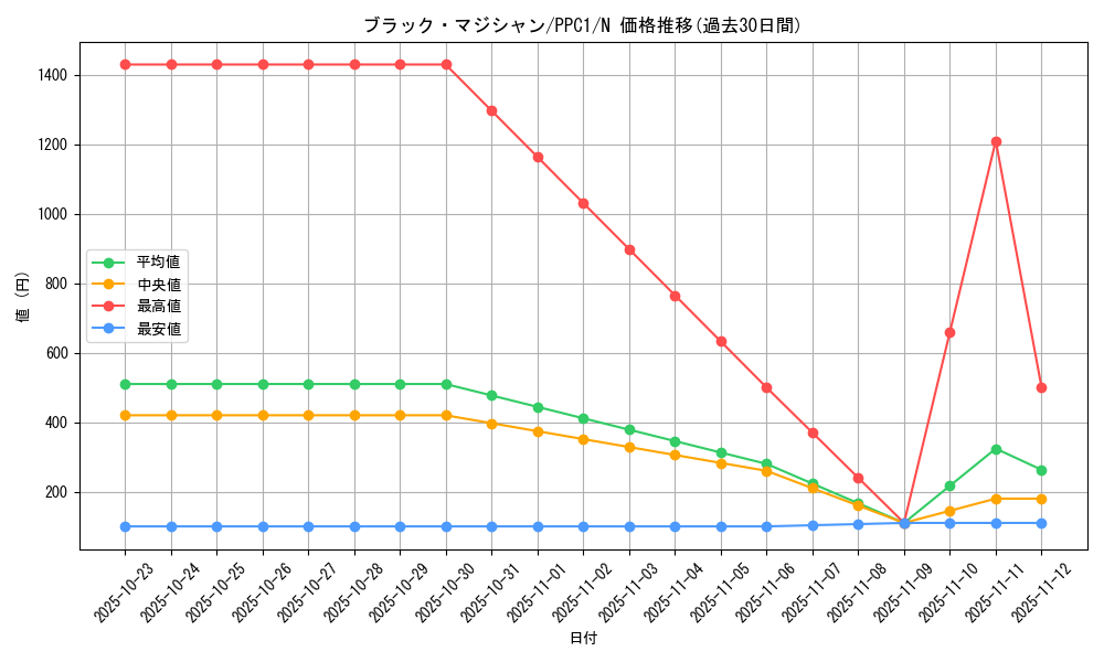 card_13558_series_4445_rarity_1_graph