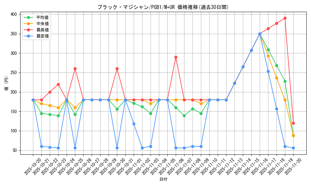 card_13558_series_6207_rarity_6208_graph