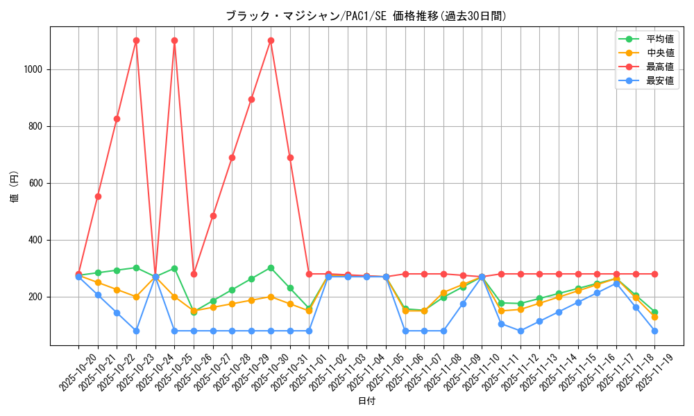 card_13558_series_7610_rarity_5_graph