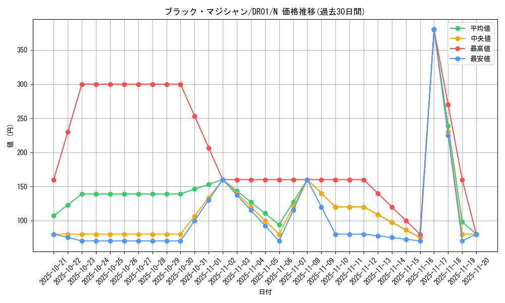 card_13558_series_9094_rarity_1_graph