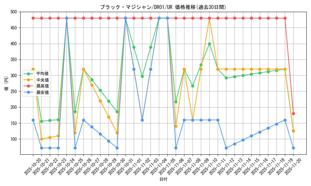 card_13558_series_9094_rarity_7_graph